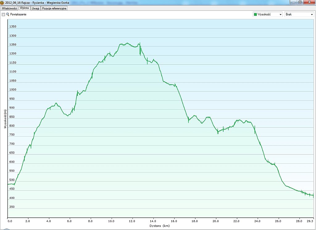 2012_06_16w Rajcza - Rysianka - Wegierska Gorka.jpg